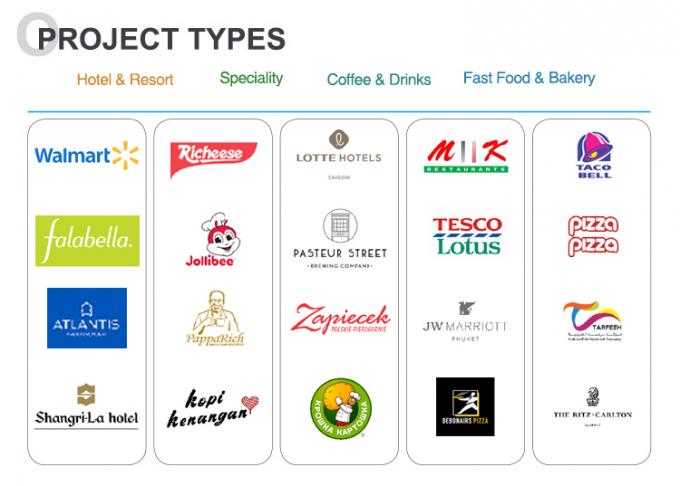 مجموعة أجهزة المطبخ مطبخ غليد 18 سنة خبرة 180 عميل في جميع أنحاء العالم 0