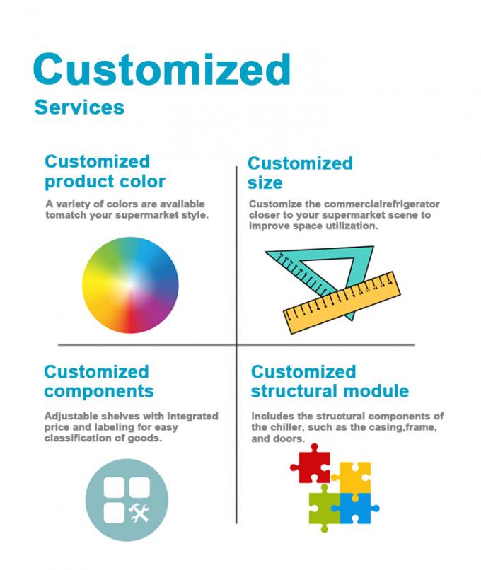 تبسيط عمليات السوبر ماركت الخاص بك مع معدات التبريد الصناعية الحلول المخصصة لكل حاجة 7