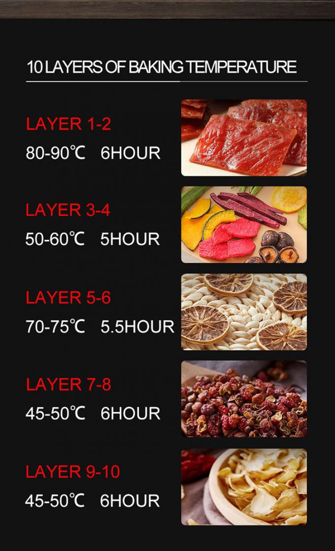 مجموعة أجهزة المطبخ مطبخ غليد 18 سنة خبرة 180 عميل في جميع أنحاء العالم 6